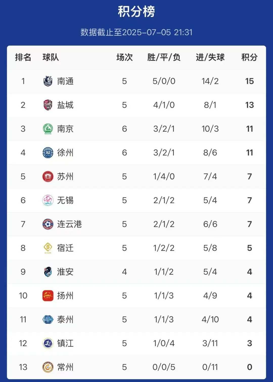 积分榜形势紧咬，竞争持续升温的简单介绍