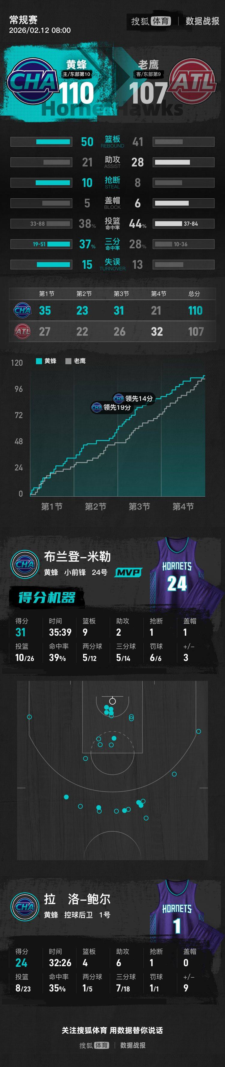 华体会_包含凯尔特人NBA战胜亚特兰大老鹰杰伦布朗突破得分的词条