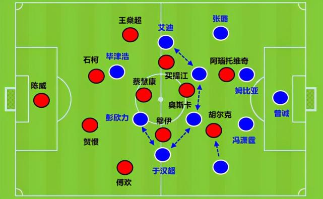 攻防转换节奏加快，整体速度明显提升